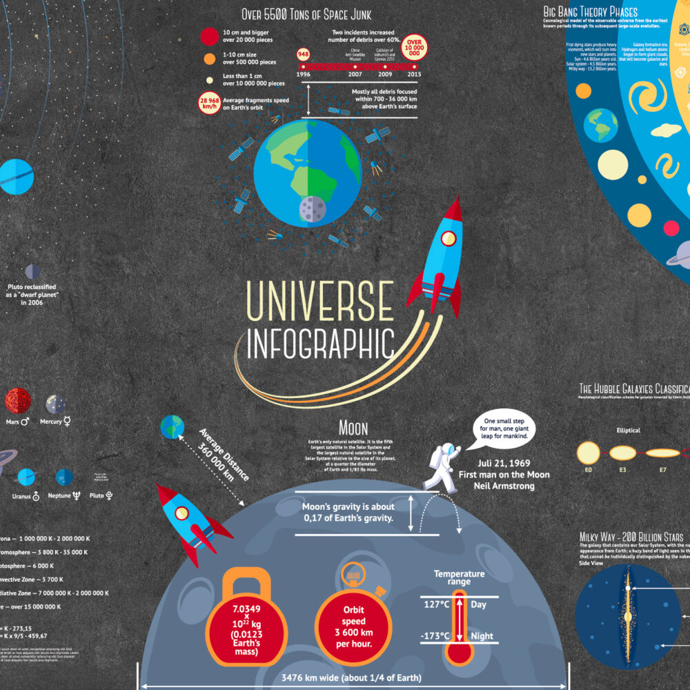 Infografía del espacio sobre un muro de hormigón